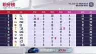 PEL S2 week 3 day 1 overall standing